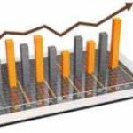 success of your advertising