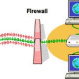 work at home using your computer