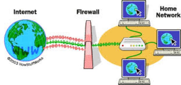 work at home using your computer