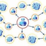 networking
